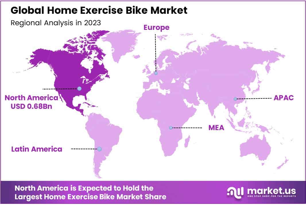 Home Exercise Bike Market region