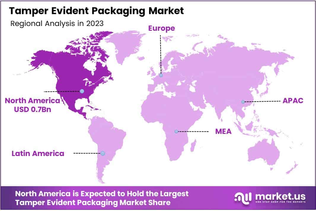 Tamper Evident Packaging Market Region