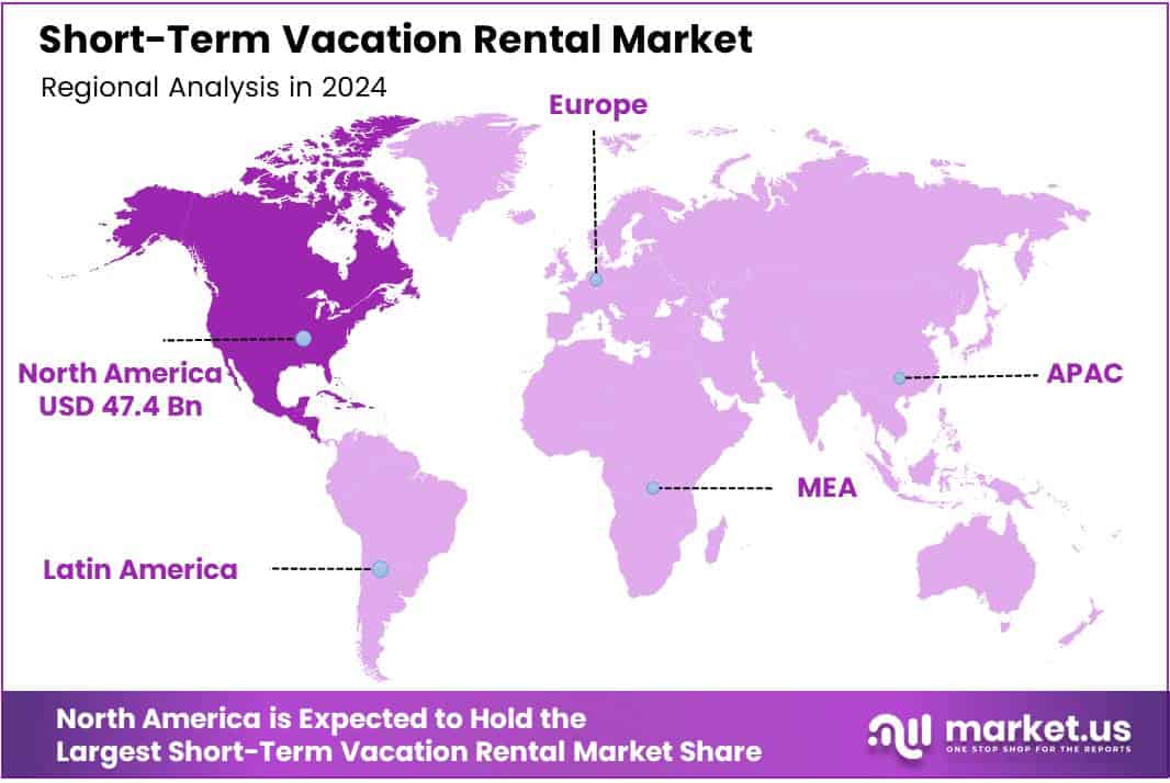Short-Term Vacation Rental Market Region