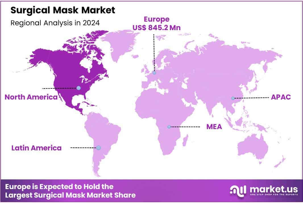 Surgical Mask Market Region