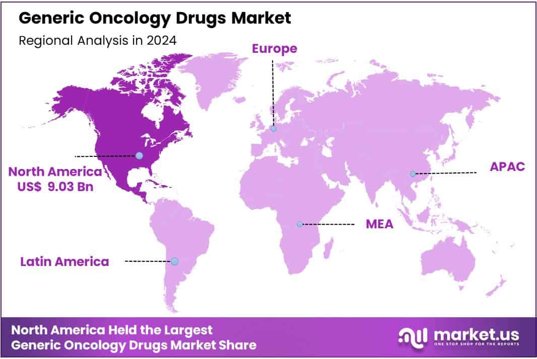Generic Oncology Drugs Market Region