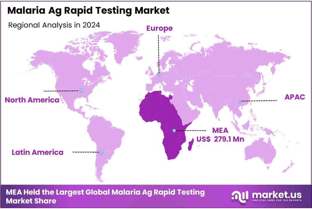 Malaria Ag Rapid Testing Market Region