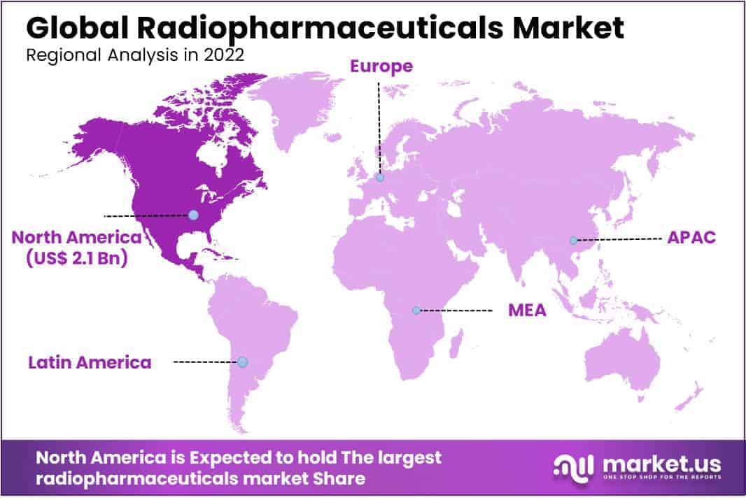 Radiopharmaceuticals Market
