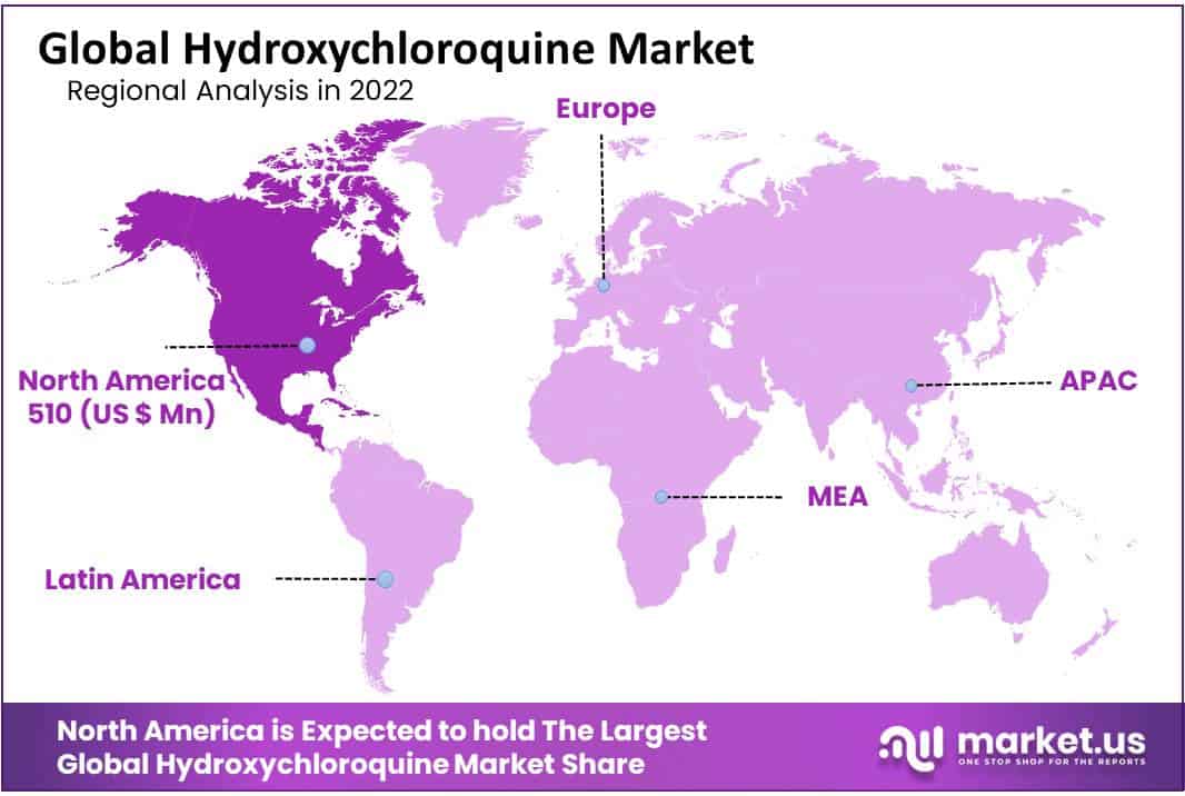 Hydroxychloroquine Market