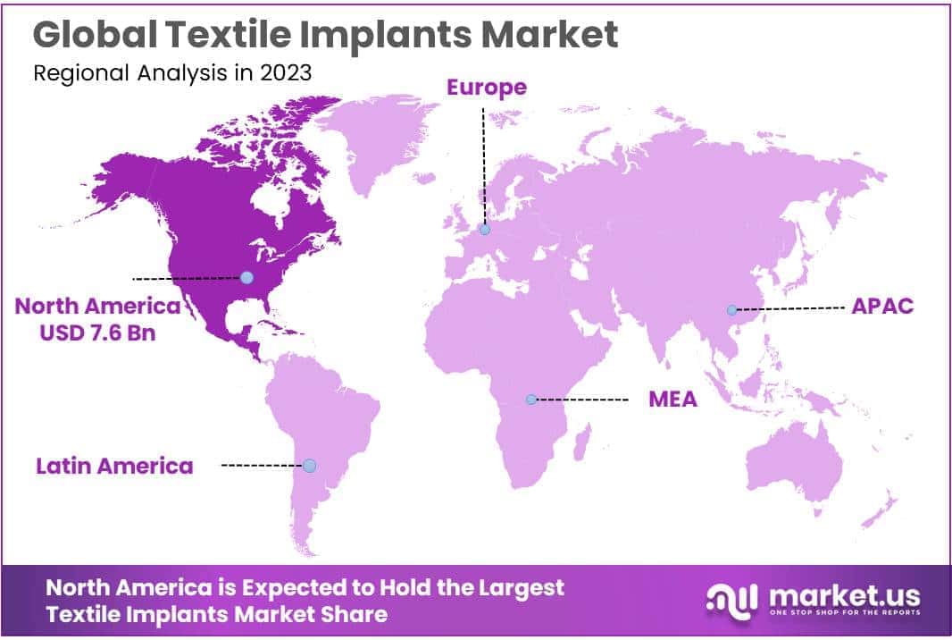 Textile Implants Market Regions
