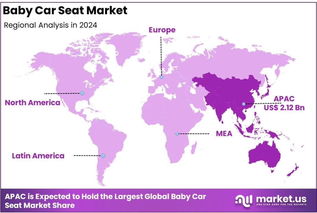 Baby Car Seat Market Regional Analysis