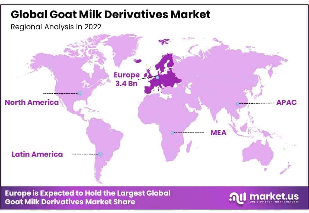 Goat Milk Derivatives Market Regional Analysis