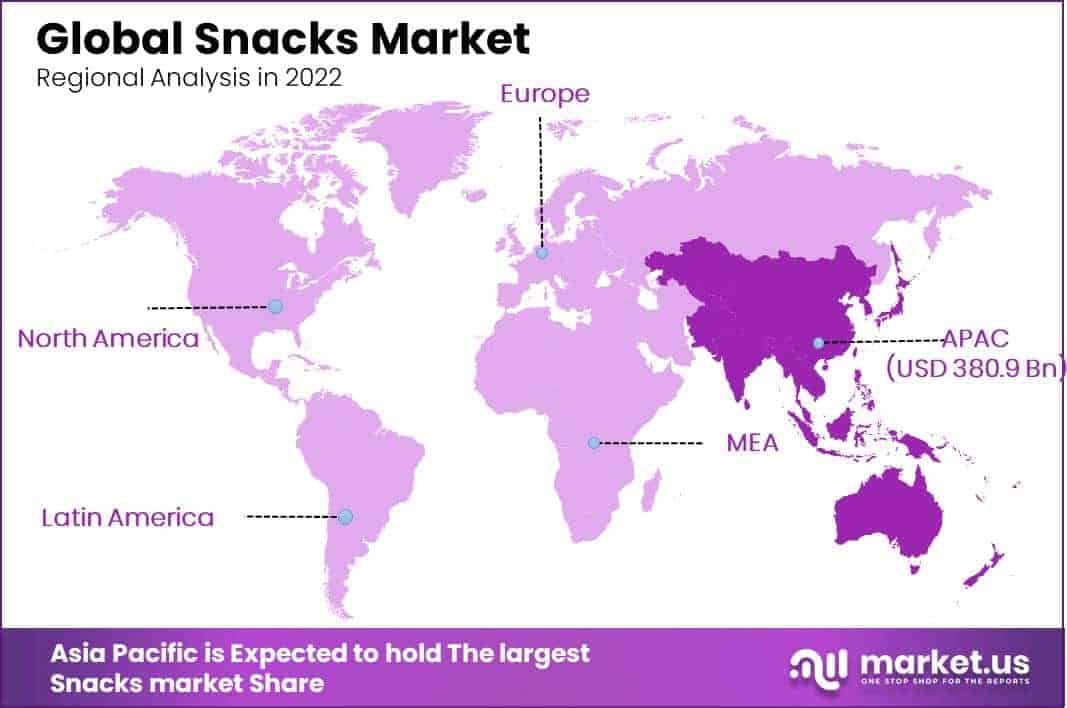 Snacks Market Regional Analysis