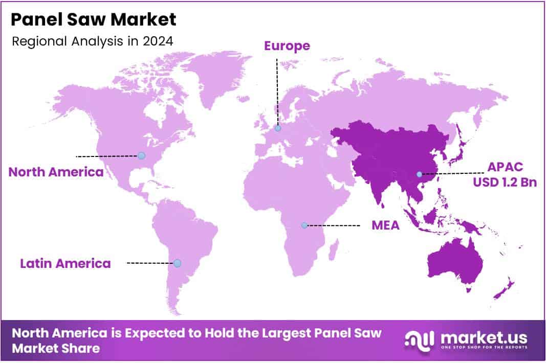 Panel Saw Market Regional Analysis