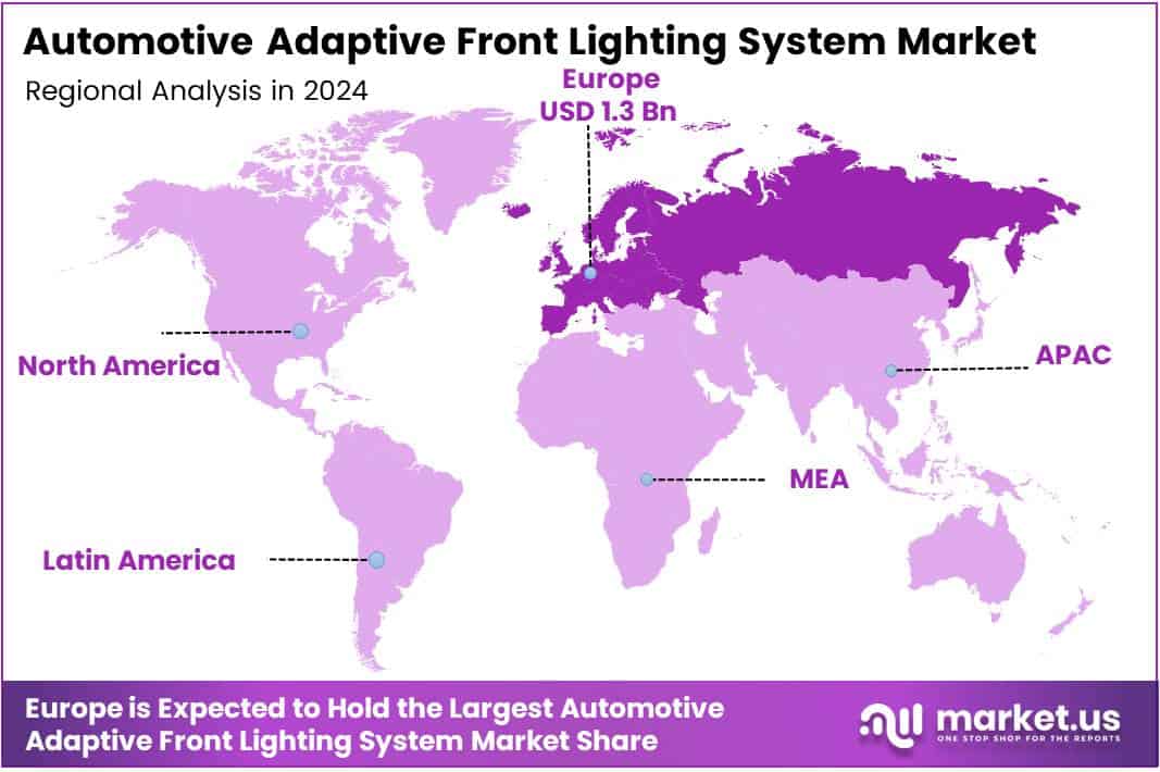 Automotive Adaptive Front Lighting System Market Regional Analysis