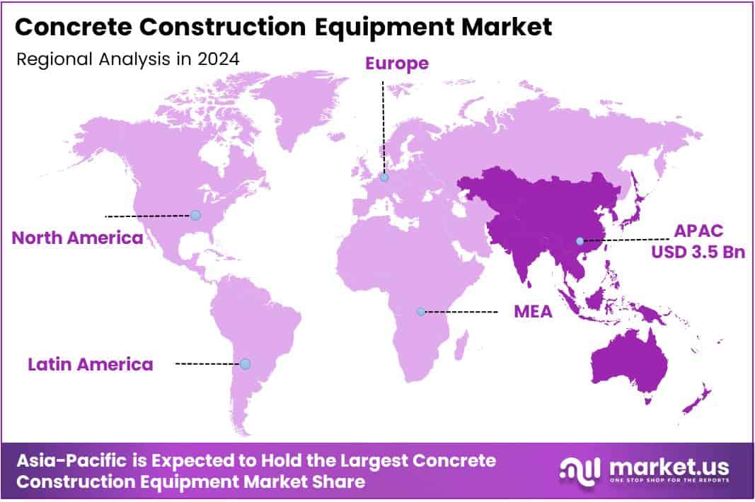 Concrete Construction Equipment Market Regional Analysis