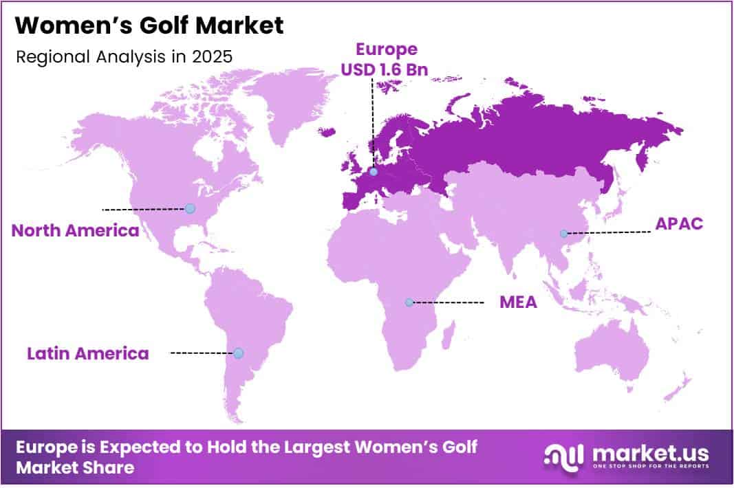 Global Women’s Golf Market Regional Analysis