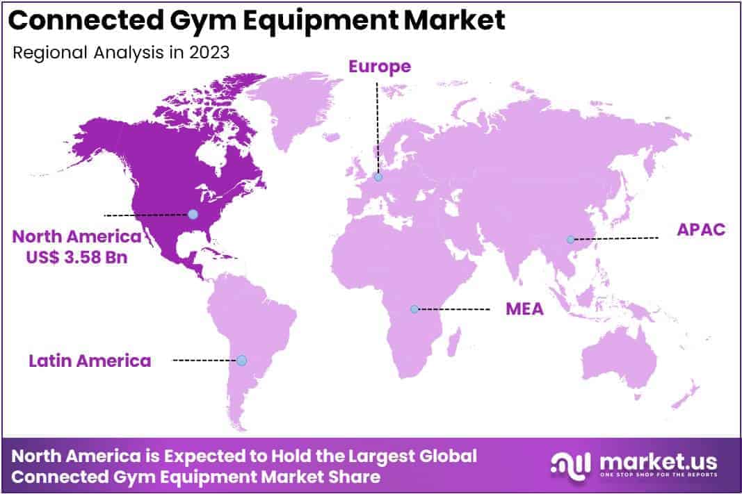 Connected Gym Equipment Market Regional Analysis