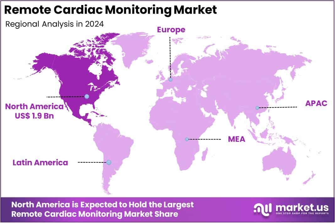 Remote Cardiac Monitoring Market Regions