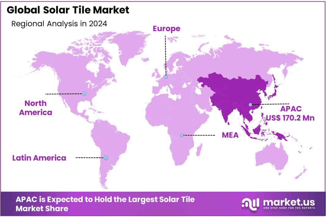 Solar Tile Market Regional Analysis