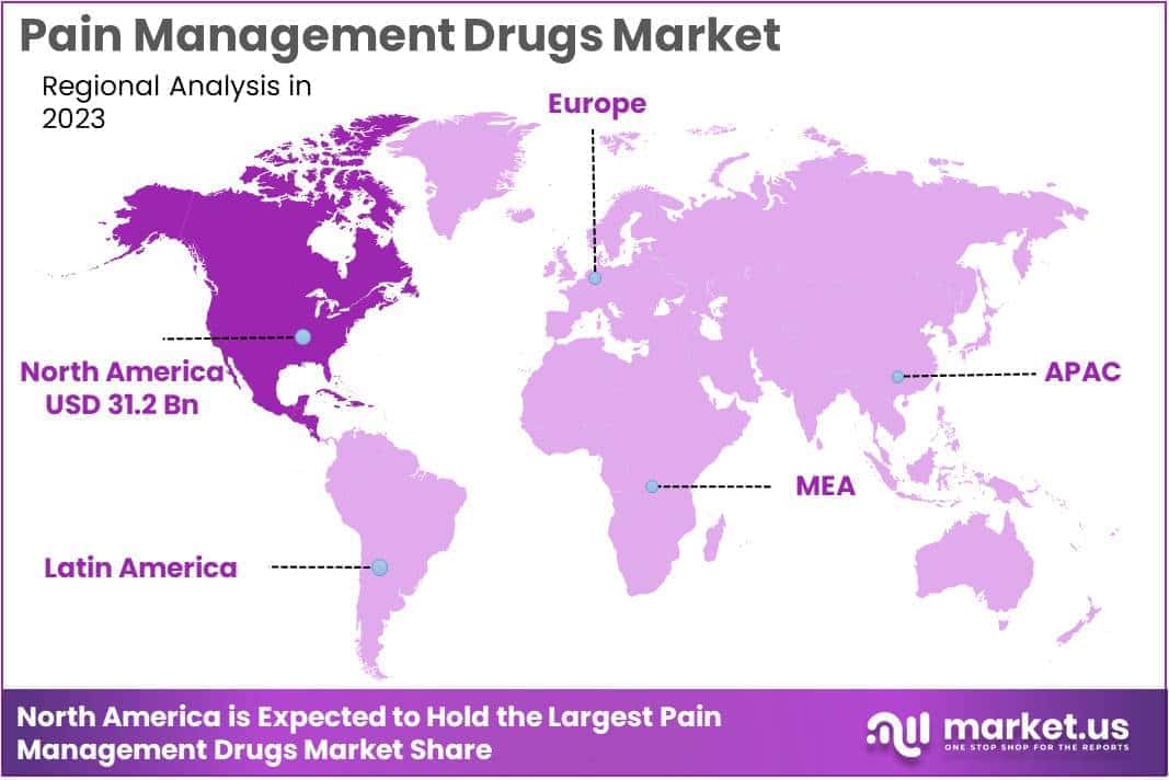 Pain Management Drugs Market Regions