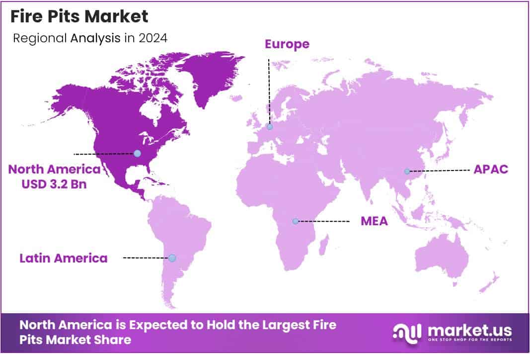 Global Fire Pits Market Regional Analysis