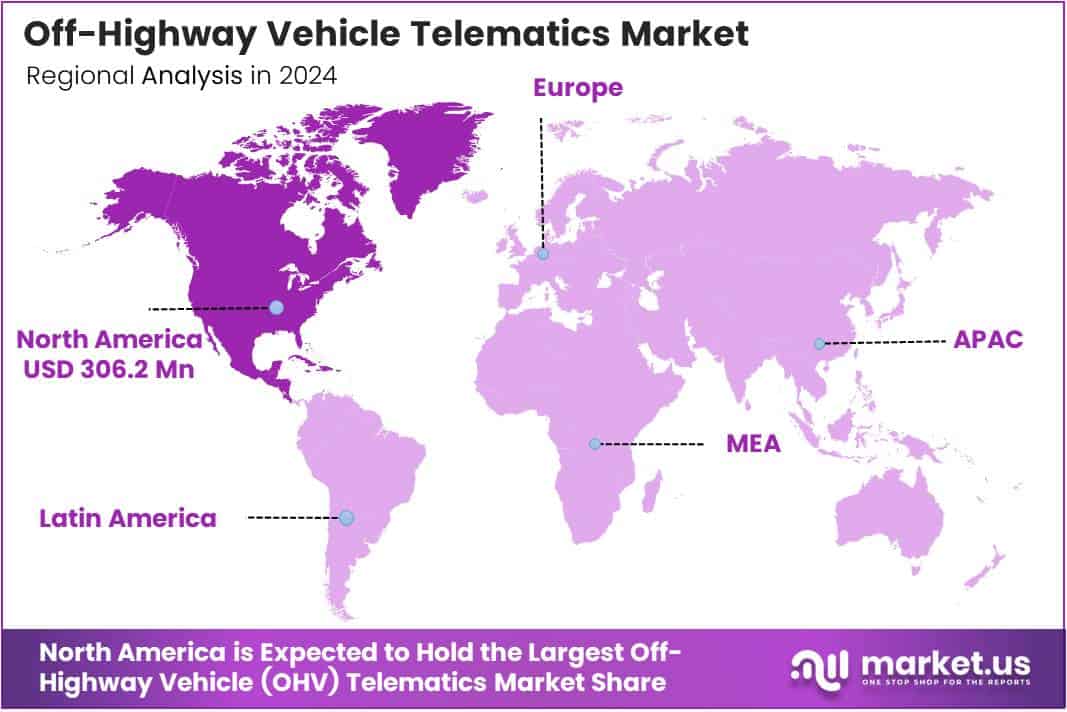 Off-Highway Vehicle (OHV) Telematics Market Regional Analysis