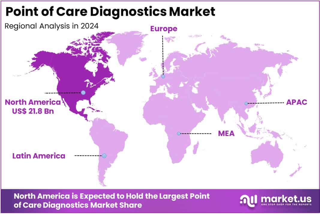 Point of Care Diagnostics Market Regions Analysis