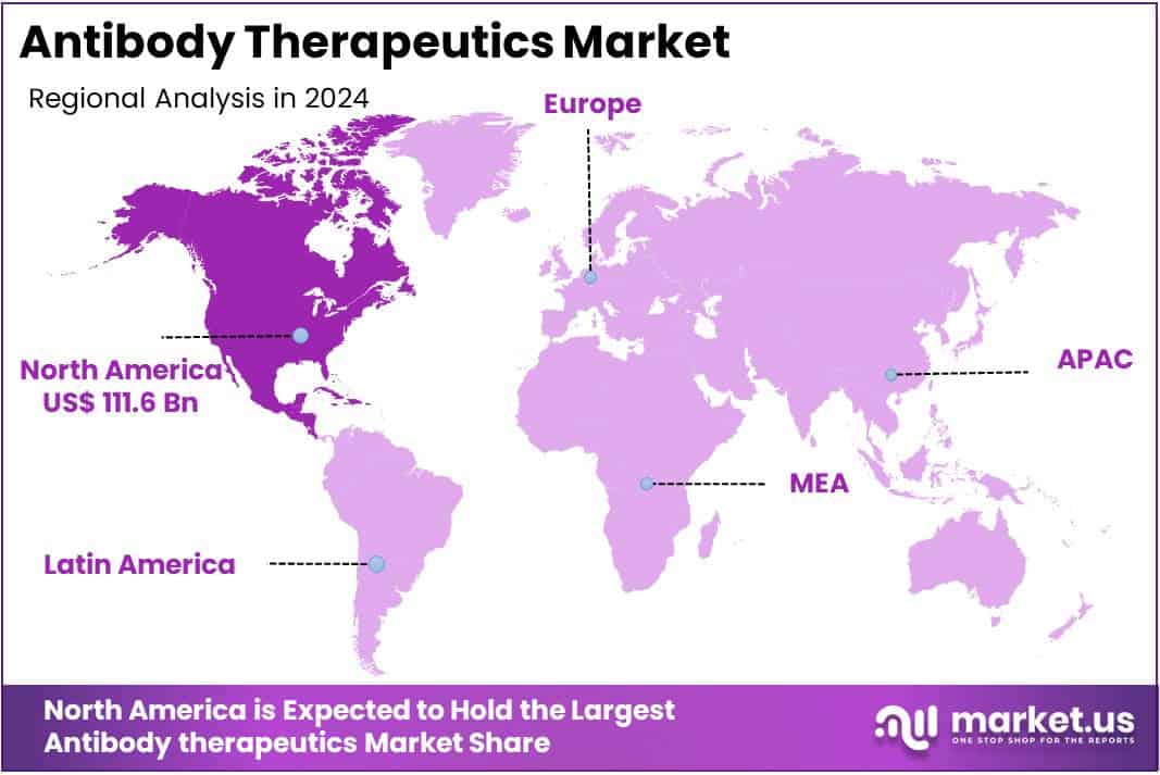 Antibody Therapeutics Market Regions Analysis