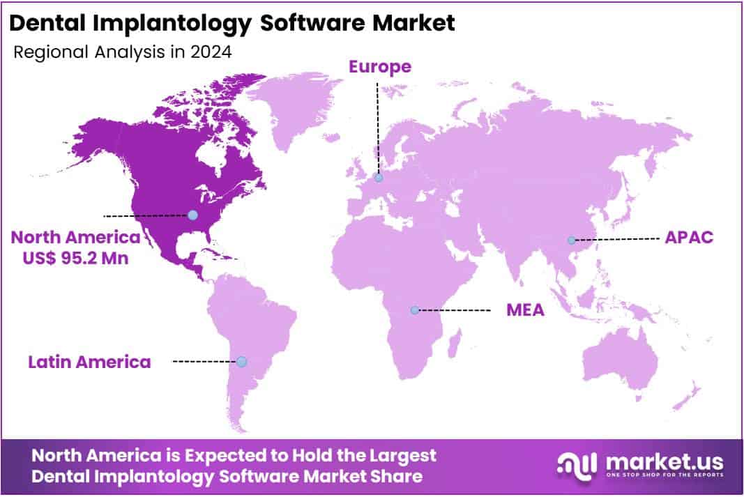 Dental Implantology Software Market Regions