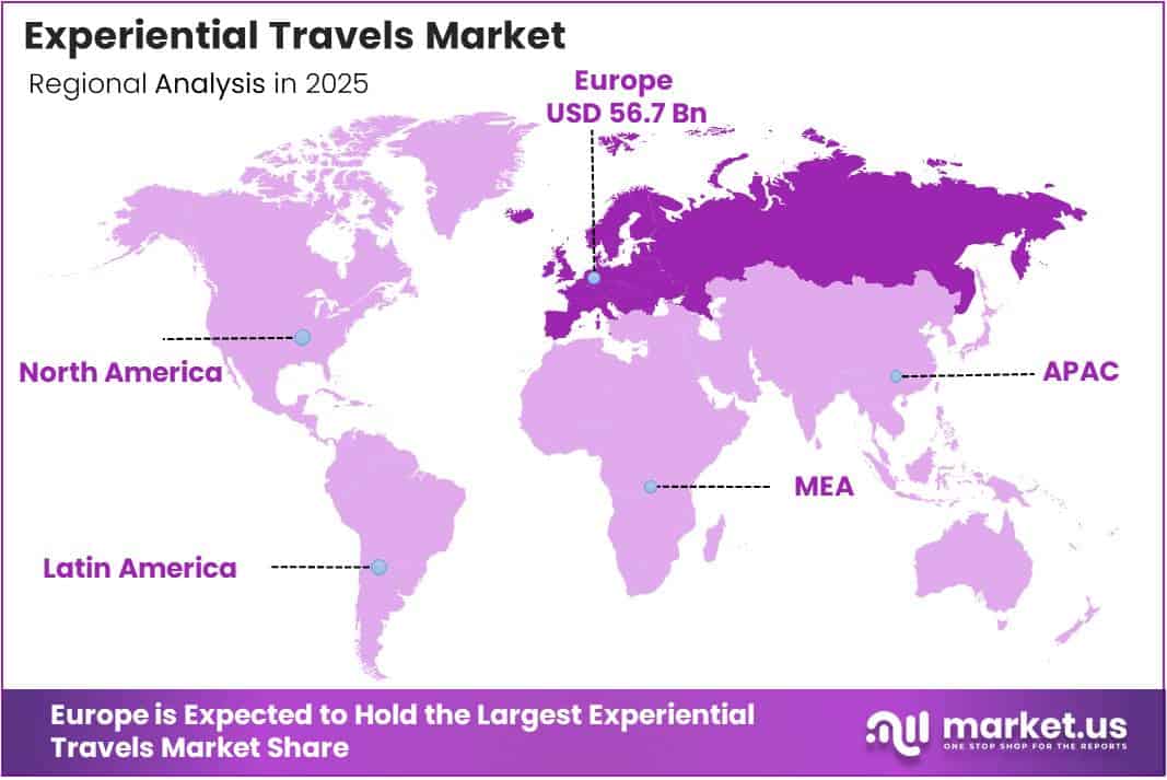 Experiential Travels Market Regional Analysis