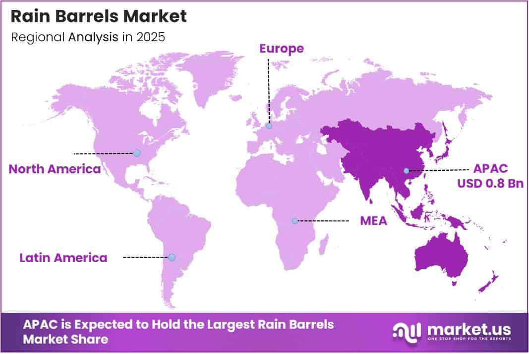 Rain Barrels Market Regional Analysis