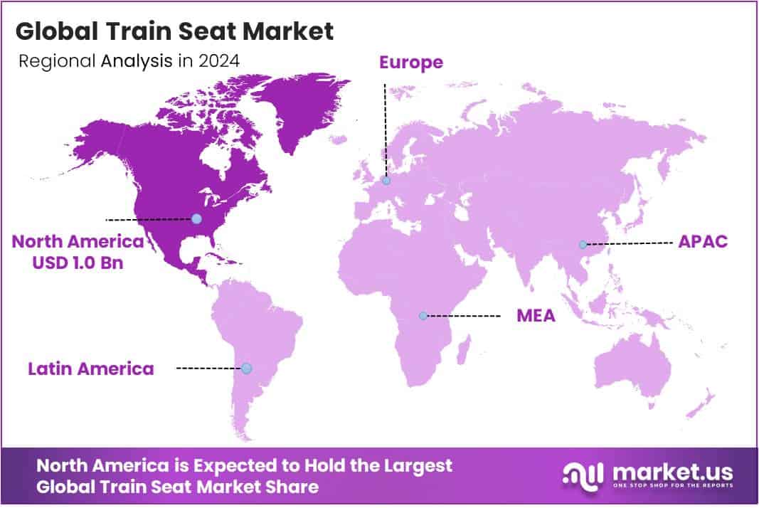 Train Seat Market Regional Analysis