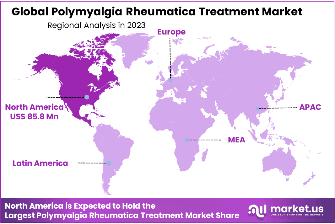 Polymyalgia Rheumatica Treatment Market Region