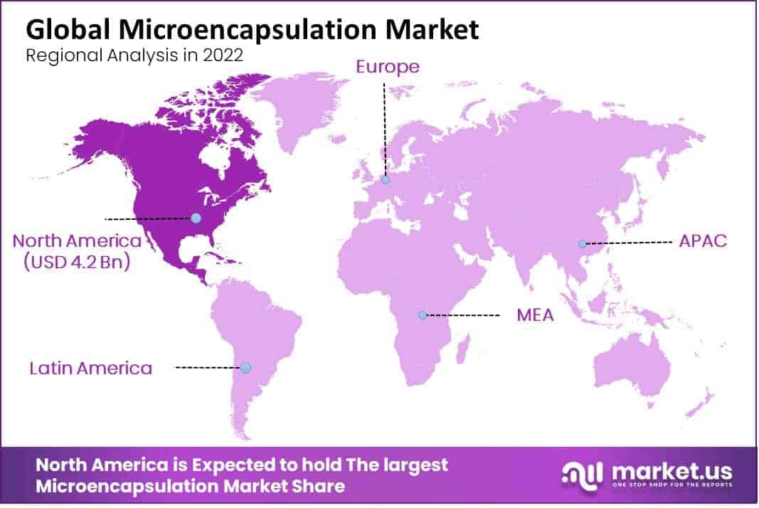 Microencapsulation Market regional analysis