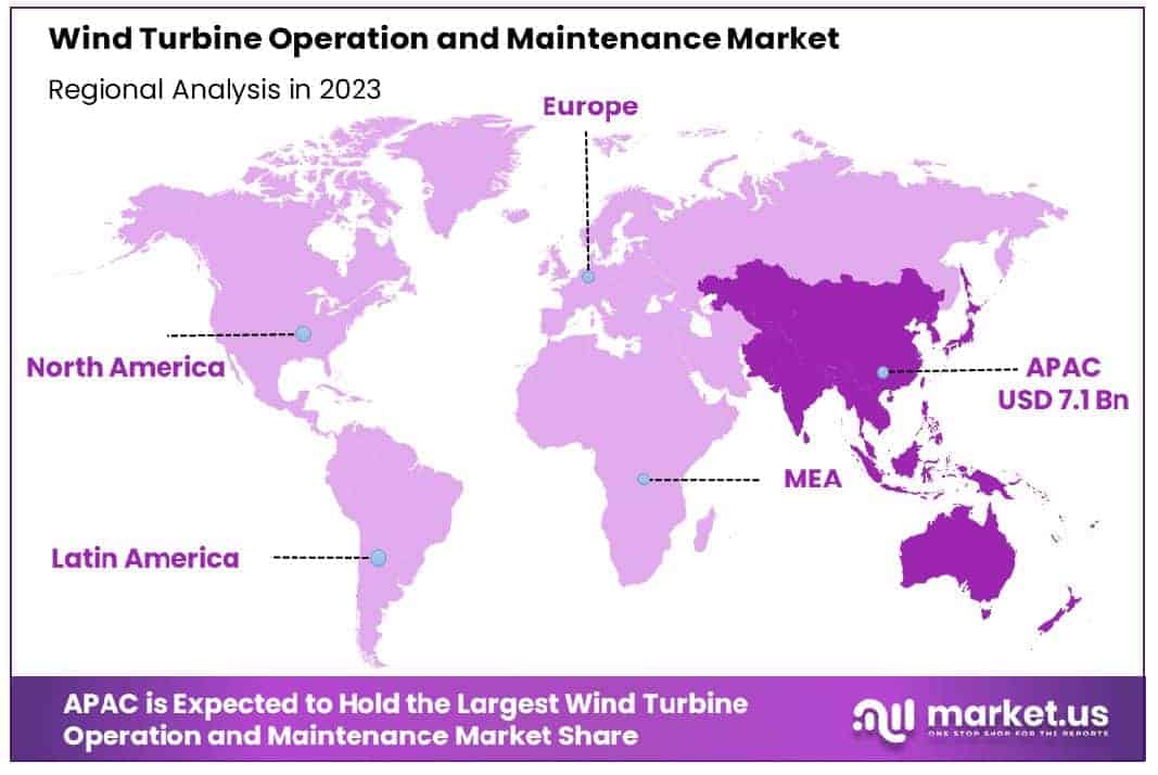 Wind Turbine Operation and Maintenance Market Region