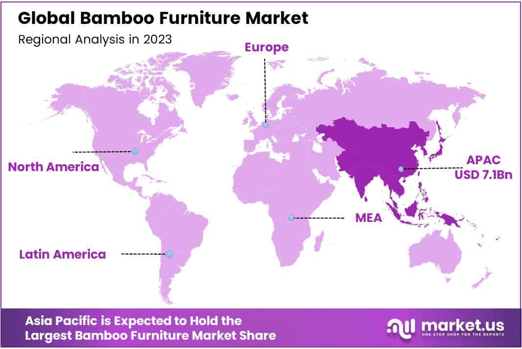 Bamboo Furniture Market Region