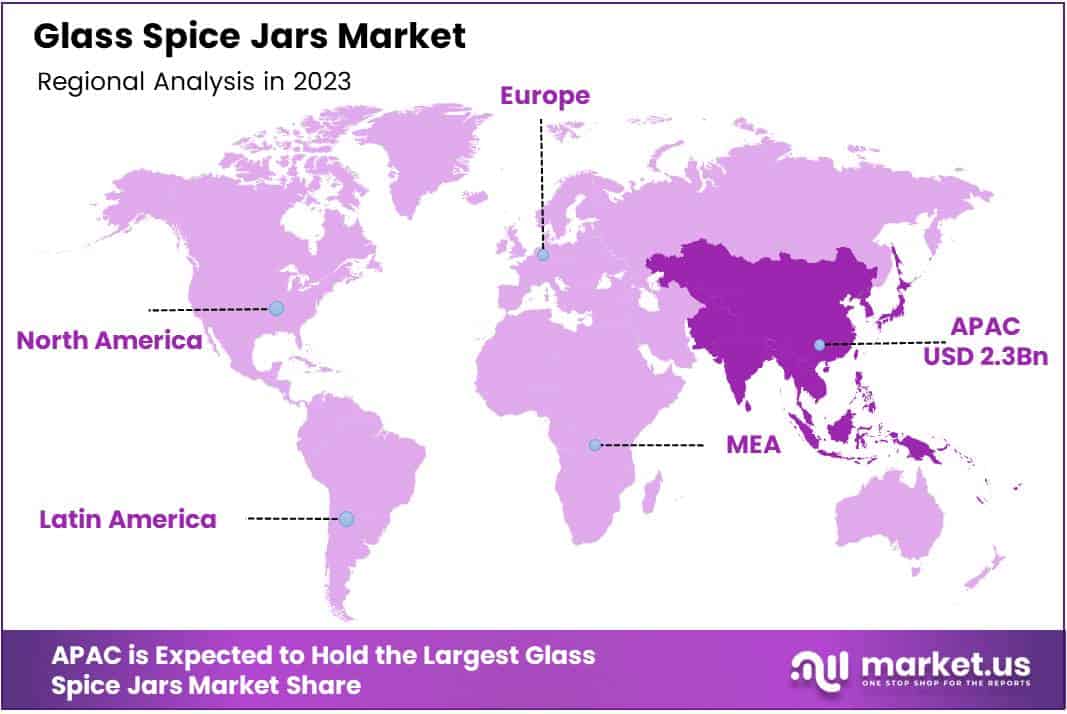 Glass Spice Jars Market Region