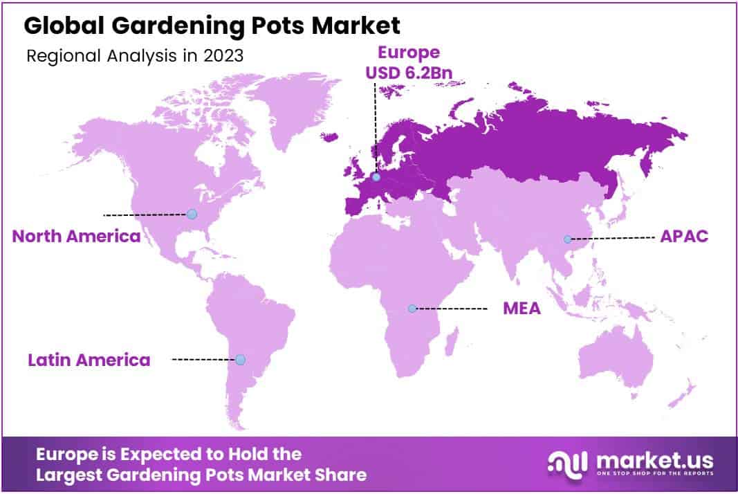global Gardening pots Market Region