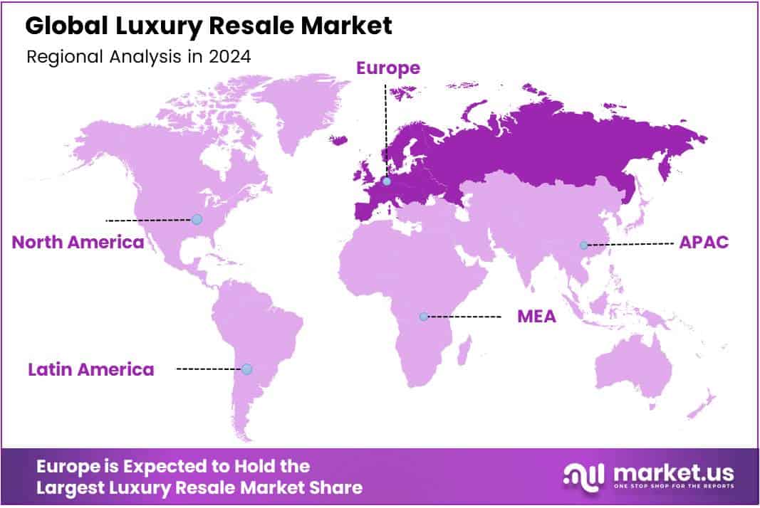 Luxury Resale Market Region