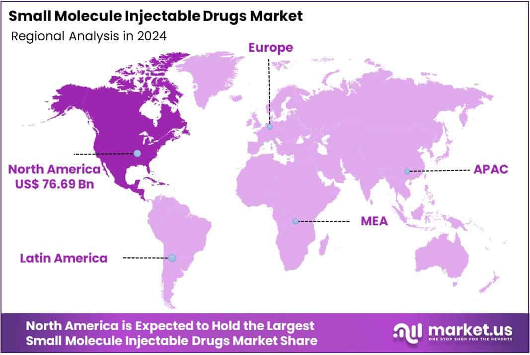 Small Molecule Injectable Drugs Market Regions
