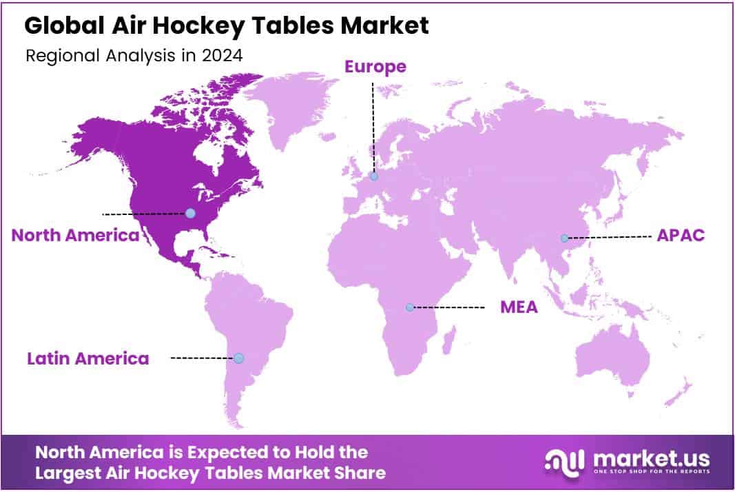 Air Hockey Tables Market Region