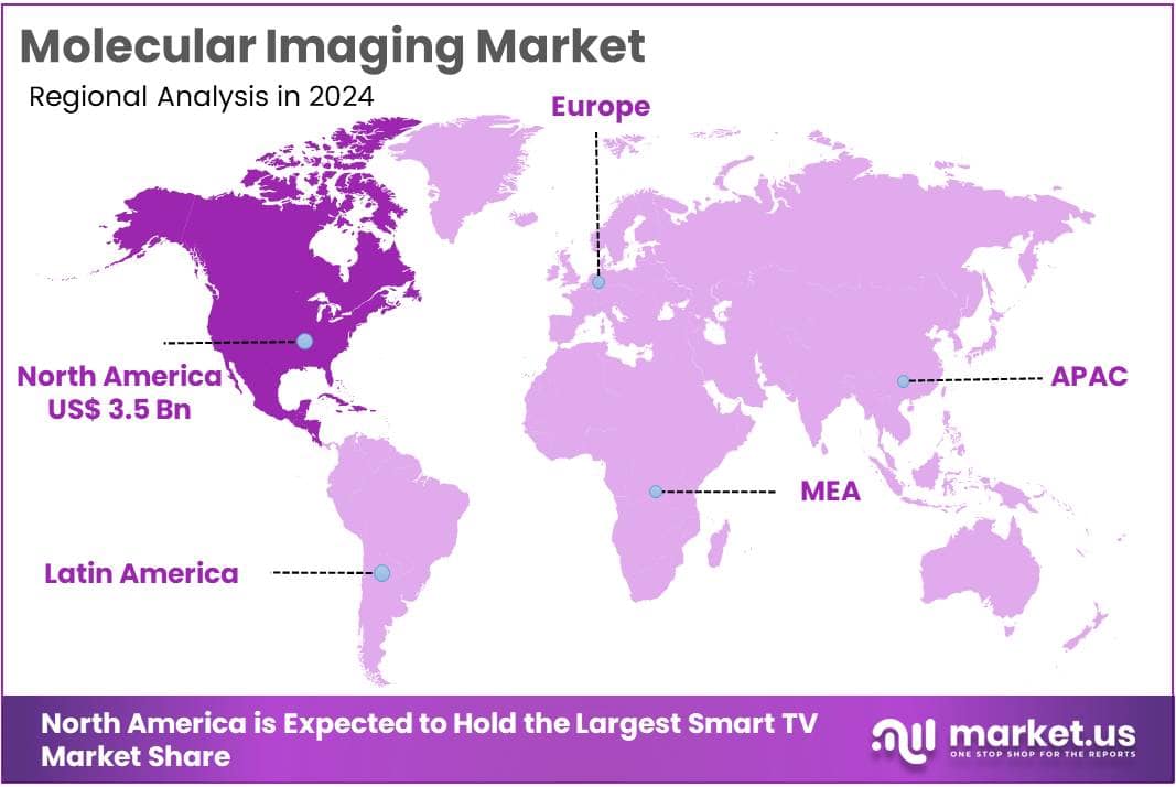 Molecular Imaging Market Regions