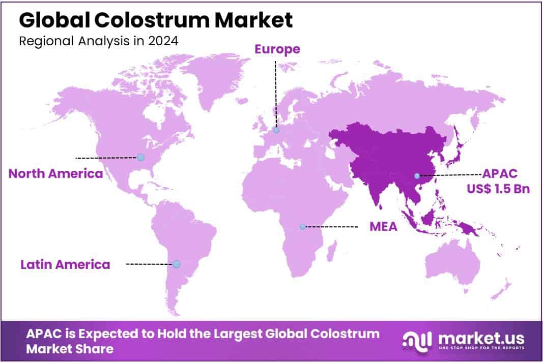 Colostrum Market Regional Analysis