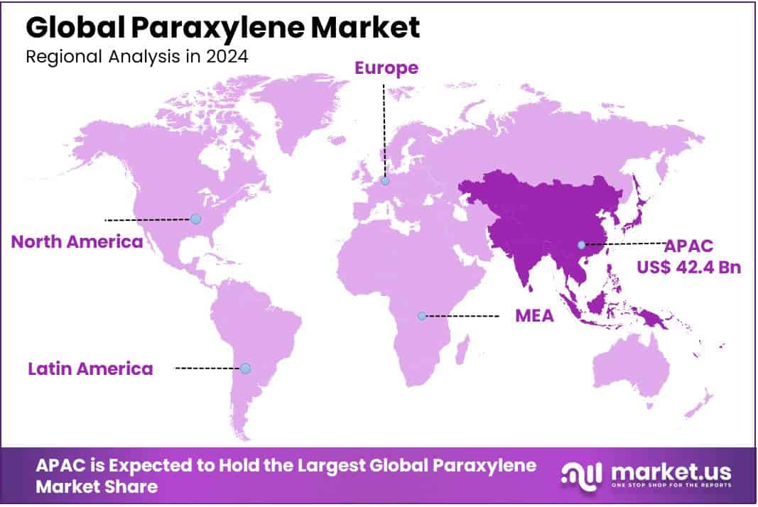 Paraxylene Market Regional Analysis