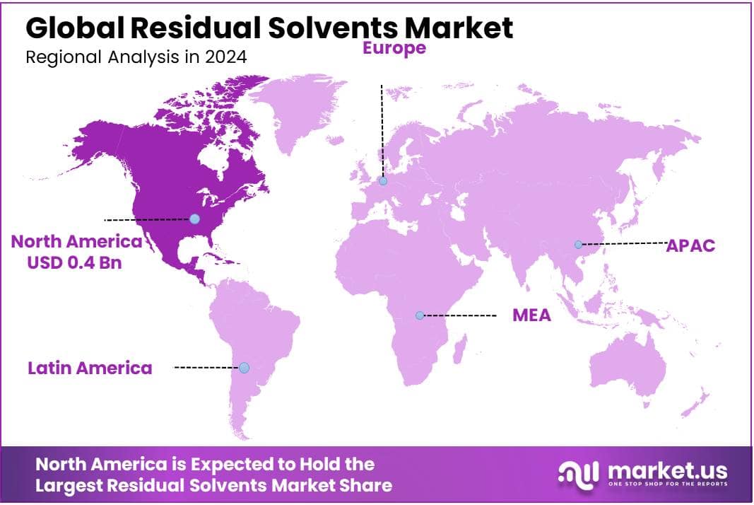 Residual Solvents Market Regional Analysis
