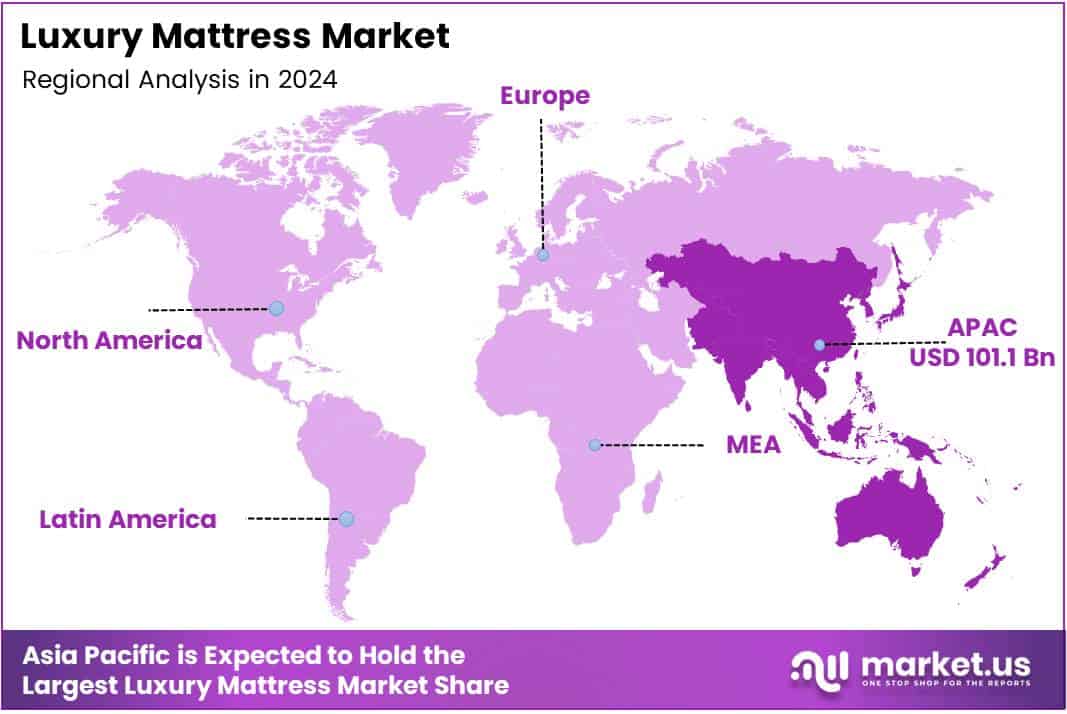 Luxury Mattress Market Regional Analysis