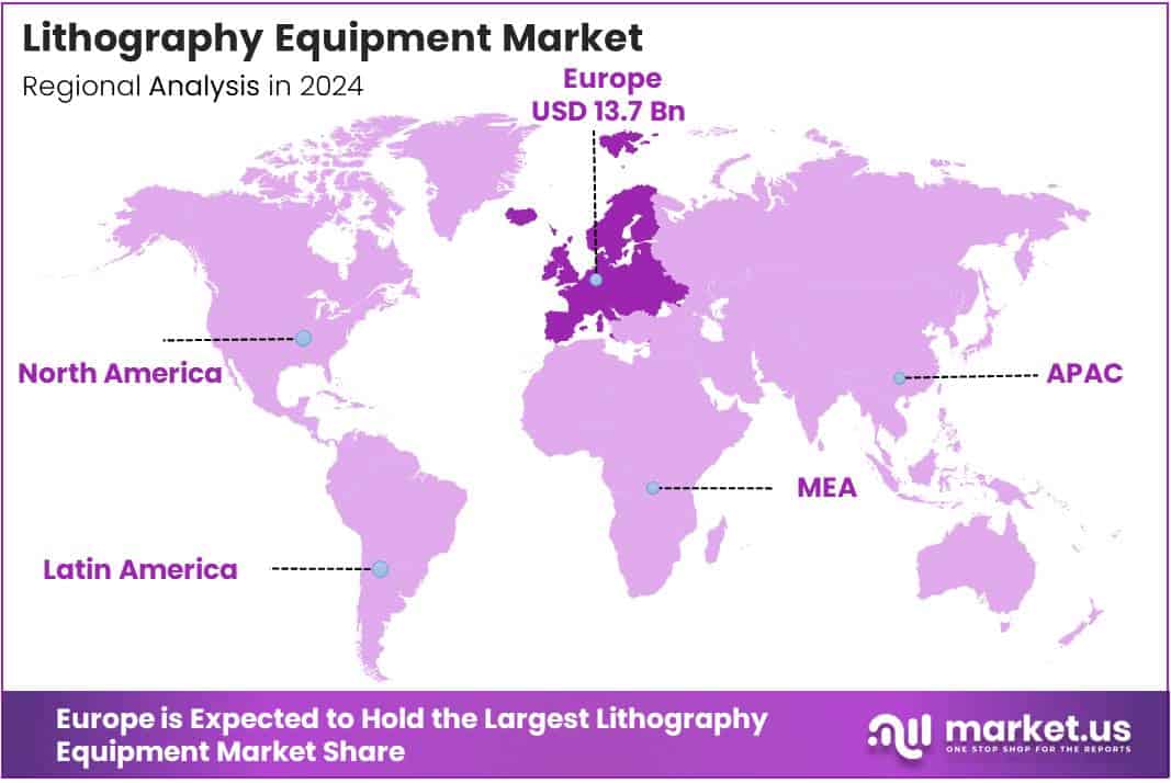 Lithography Equipment Market Regional Analysis