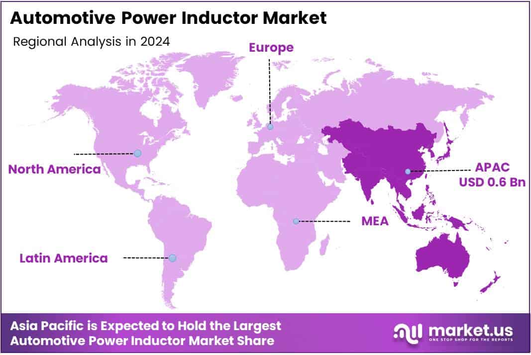 Automotive Power Inductor Market Regional Analysis