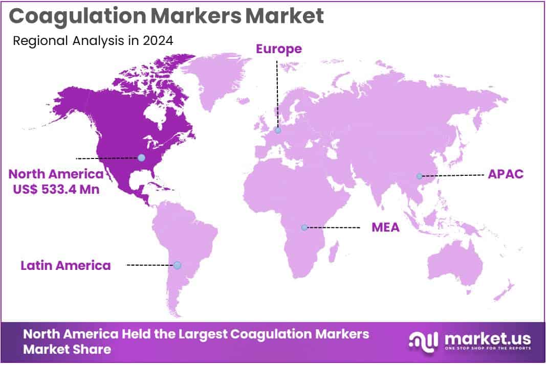 Coagulation Markers Market Regions