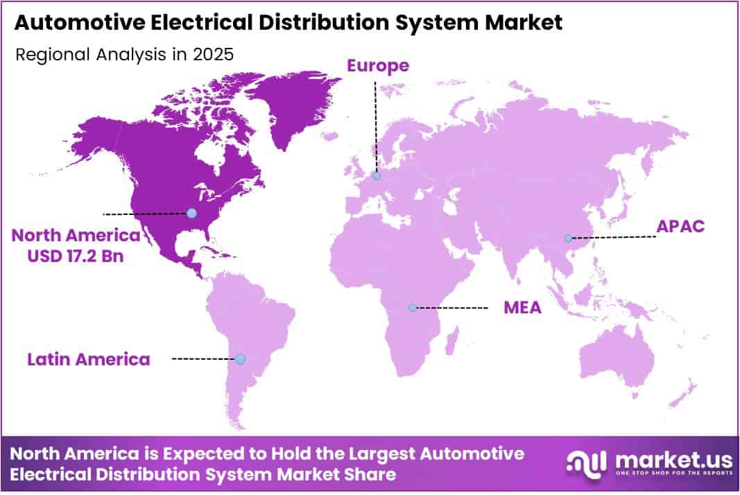 Automotive Electrical Distribution System Market Regional Analysis