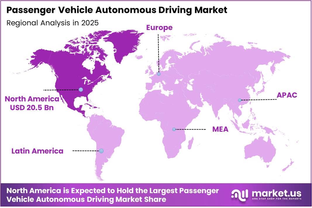 Passenger Vehicle Autonomous Driving Market Regional Analysis