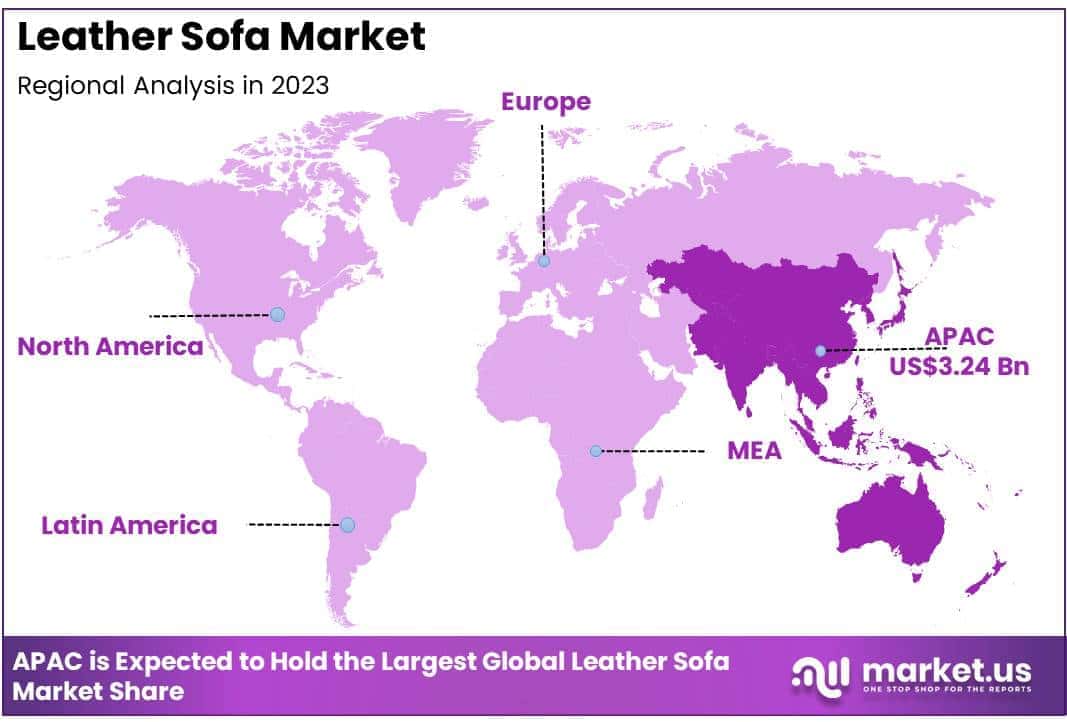 Leather Sofa Market Regional Analysis
