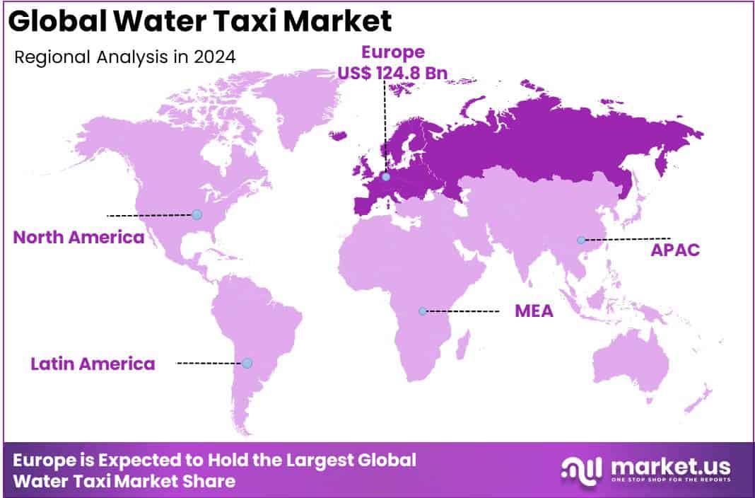 Water Taxi Market Regional Analysis