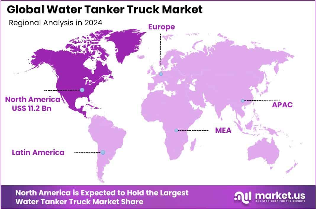 Regional analysis of the Water Tanker Truck market.